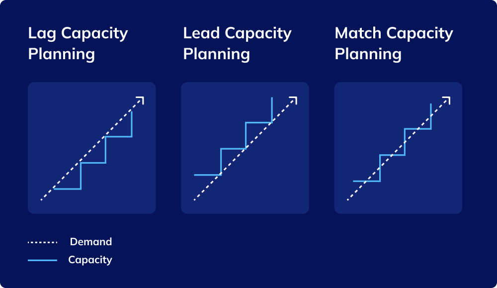 advanced-capacity-planning-a-guide-for-modern-manufacturers